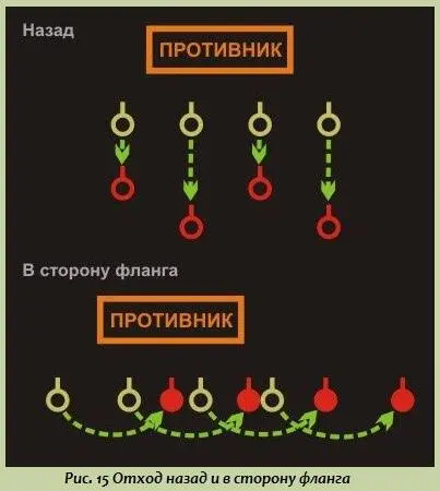 Факторы определяющие способ отхода а Наличие мертвых пространств на - фото 21
