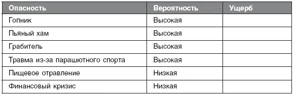 Например во дворе много пьющих людей значит есть вероятность встретить - фото 2
