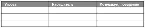 Организационные мерыоргмеры менее затратны по отношению к техническим и при - фото 3