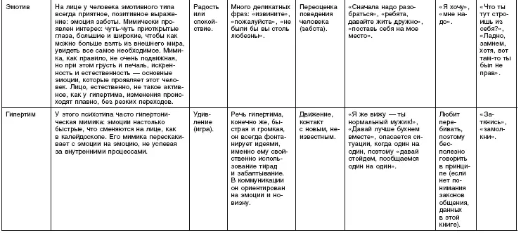 В этой таблице 8 Таблица предоставлена А Филатовым также дана подробная - фото 8