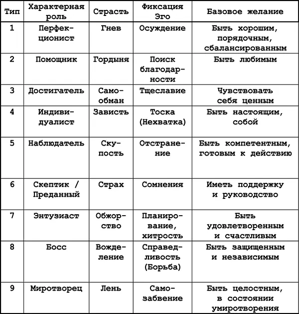 Если вы рассмотрите систему персонажей любого американского сериала вы - фото 1