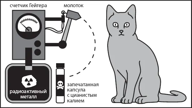 Рис В1Кот Шрёдингера Когда металл испускает радиоактивное излучение - фото 1