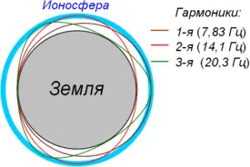Днем условно активно сознание Хунь 魂 во время ночного сна активно - фото 1