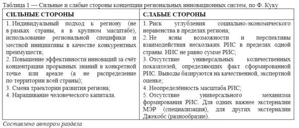 Вопрос о среднем территориальном охвате РИС и возможности их масштабирования - фото 2