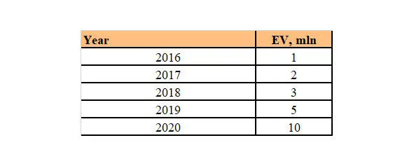 Write 200250 words Use the following plan make an opening statement on - фото 5