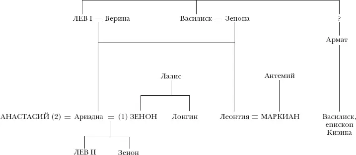 Семья Льва III Семьи Юстиниана и Теодориха Семья Тиберия Константина - фото 7