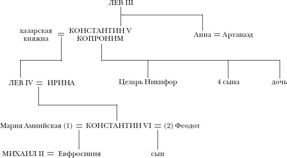 Семьи Юстиниана и Теодориха Семья Тиберия Константина Семья Ираклия - фото 8