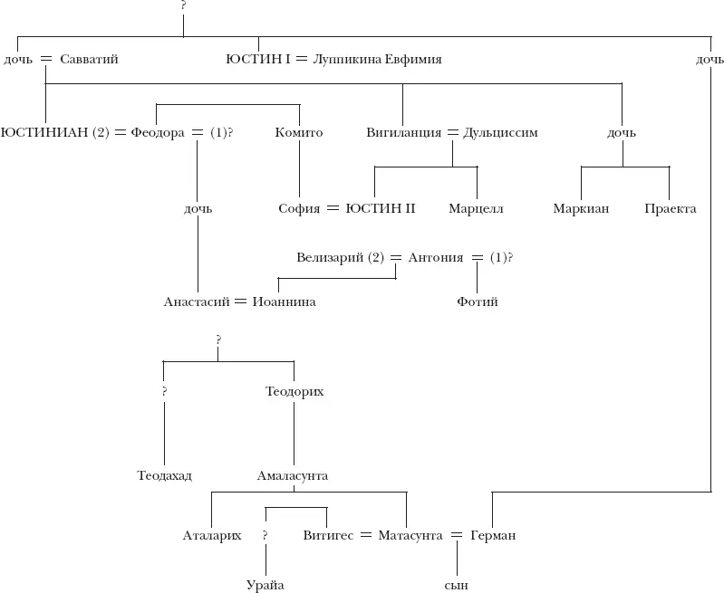 Семья Тиберия Константина Семья Ираклия Аморейская династия - фото 9