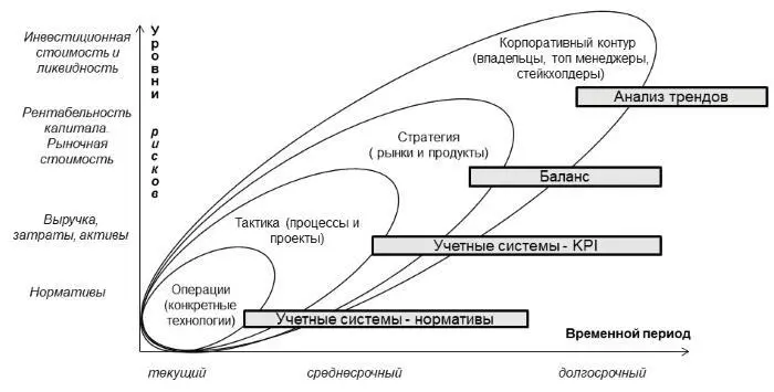 Рис 1 Структурирование проблем по уровням управления В публичных компаниях - фото 2