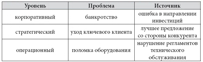 Неординарные проблемы Признак выявляются стандартными учетными системами - фото 3