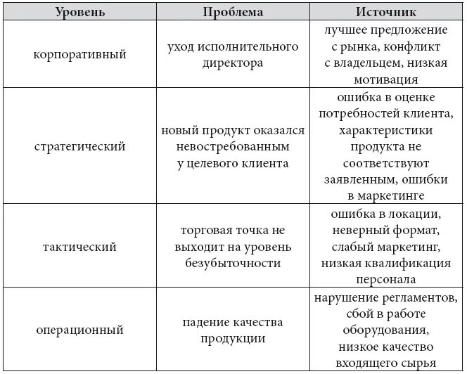 Сложные проблемы Признак просматривается не одна а комплекс проблем - фото 4