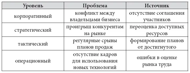 Хаотичные проблемы Признак вероятность появления невысокая и в текущем - фото 5