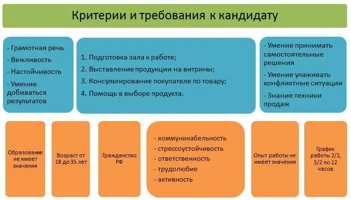Это пример того как может выглядеть стандартный профиль должности Анкета - фото 2