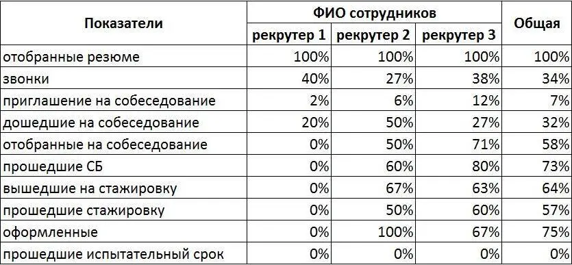 Согласно данному способу анализа воронки я могу видеть на каком этапе воронки - фото 11