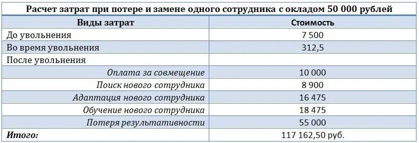 Воронка подбора персонала очень важный инструмент в работе массового подбора и - фото 14