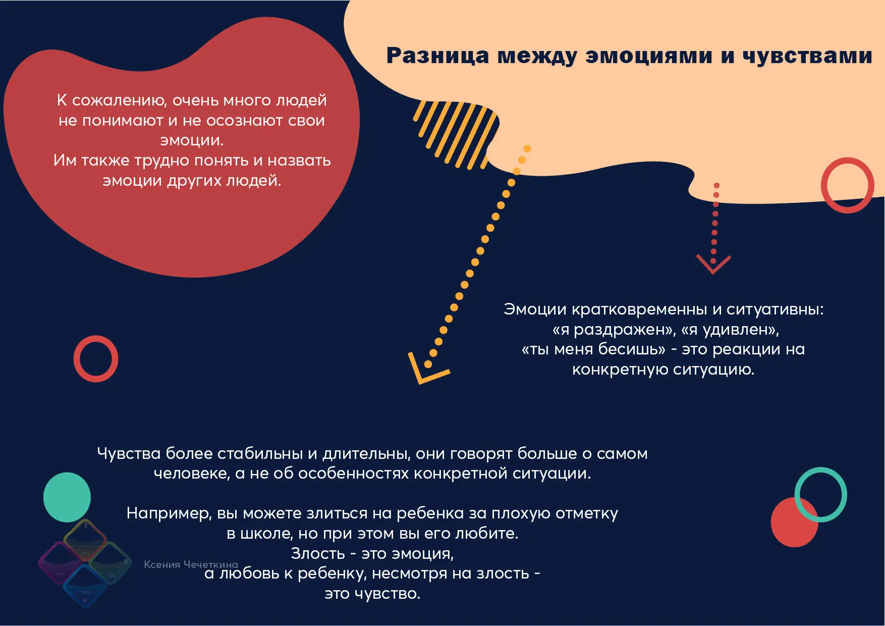 Тема эмоций очень многогранна и обширна кажется что ее невозможно охватить в - фото 4