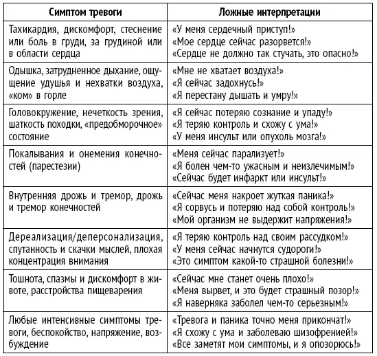Ментальные ловушки вегетососудистой дистонии Несмотря на многоликость - фото 11