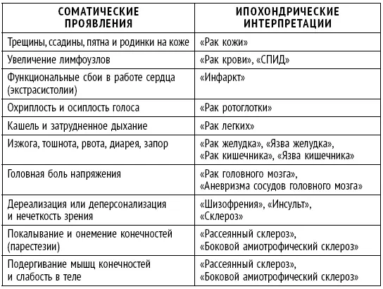 Специфическая ипохондрическая логика Наглядные отличия между логиками человека - фото 17