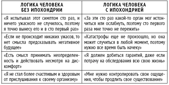 Иррациональные верования поддерживающие ипохондрию В основе автоматических - фото 18
