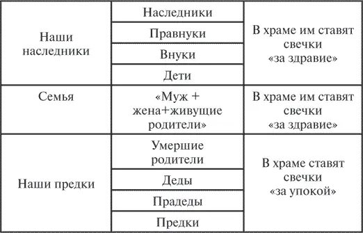 Другими словами человек позитивно выделившийся чемто считался одаренным - фото 2