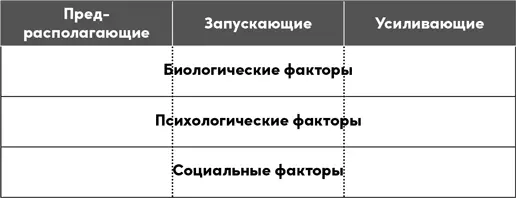 Предрасполагающие факторы те что могут повышать вероятность возникновения - фото 6