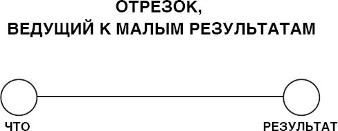 Точка ЧТО Чтобы отрезок хоть немного стал эффективнее требуется конкретика - фото 15