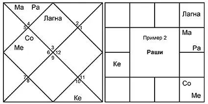 Физическое астральное и причинное тела В чем же тогда заключается спасение - фото 5