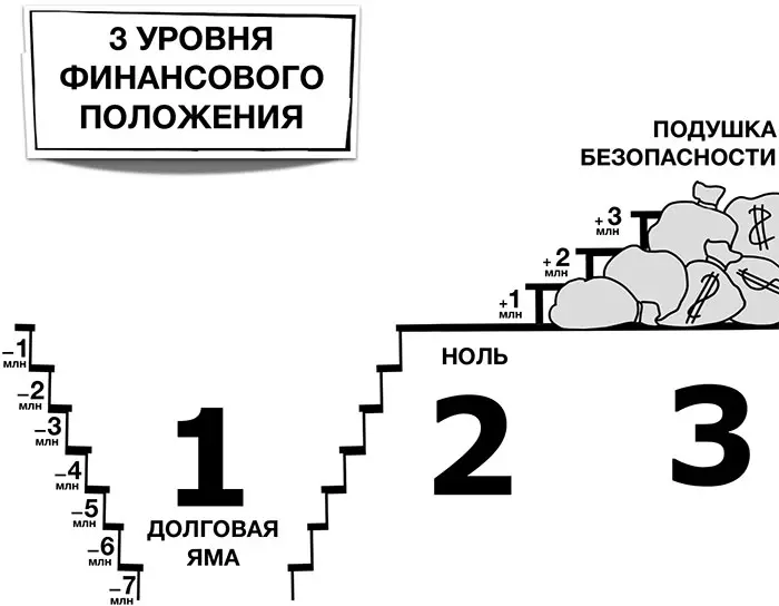 И важно обозначить свою конкретную ступеньку и нарисовать там человечка себя - фото 7