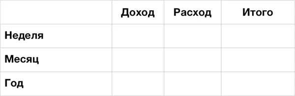 В этой таблице есть всего три столбца Доход Расход Итого И всего три - фото 14