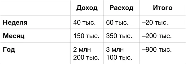 Как вы думаете если взять любого человека который оказался в долговой яме - фото 15