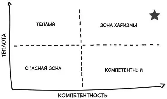 Подумайте куда бы вас определили другие люди Пройдите тест ниже выберите - фото 3