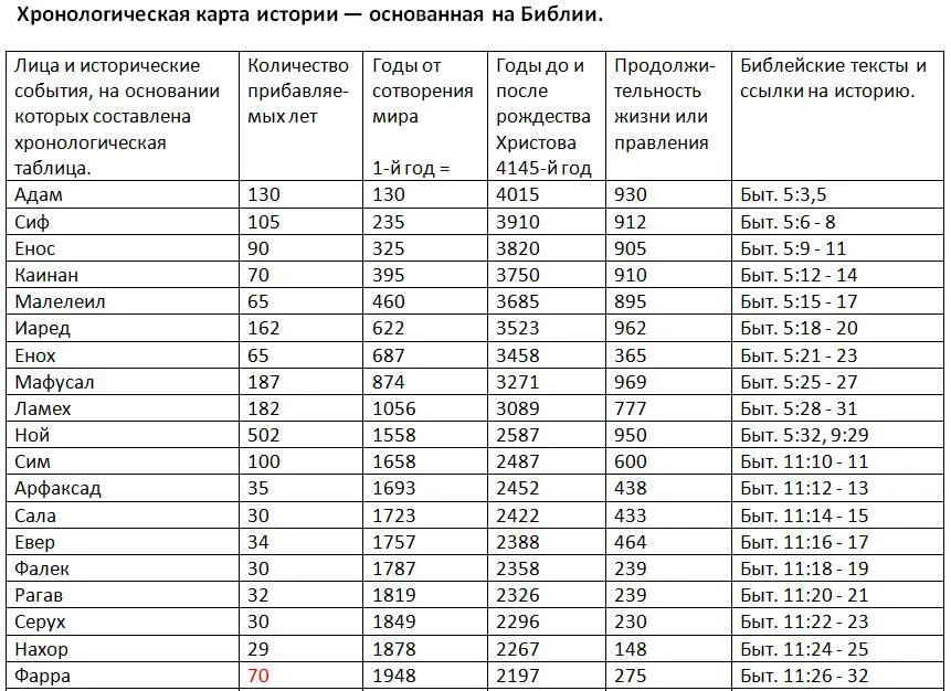 И умер Терах в Харане После того как Аврам покинул Харан и пришел на землю - фото 6