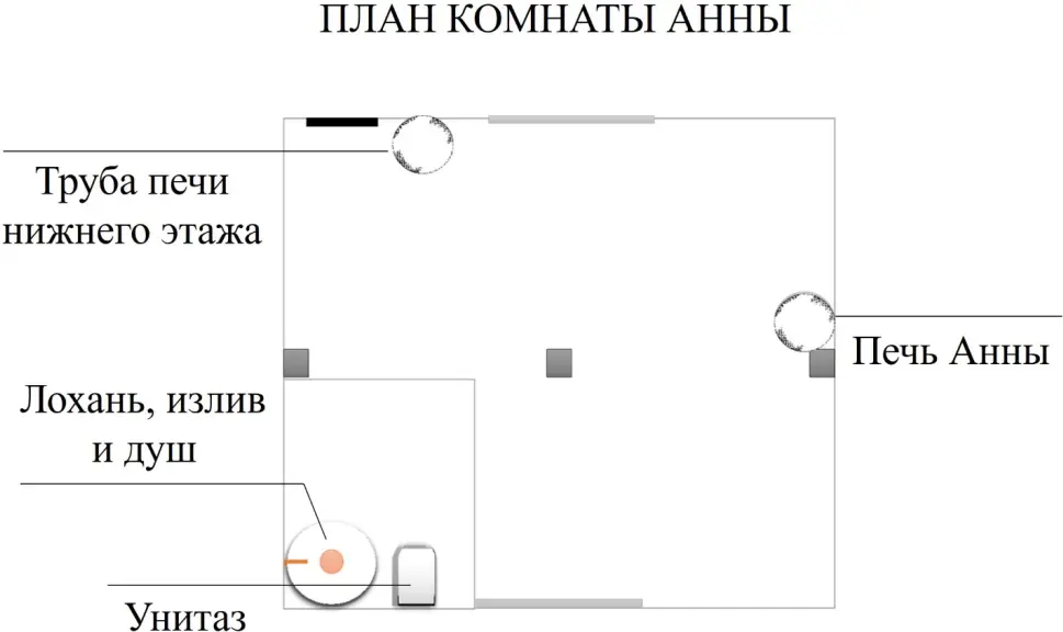 А печка рабочая кивнула я на большой белый цилиндр с красивым узором - фото 1