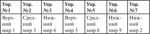 Таблицы для каждого из миров славянского мироздания приведены на стр 3133 - фото 6