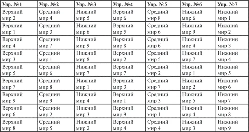 Криницы силы Как действует гимнастика Через центры которые называются - фото 9