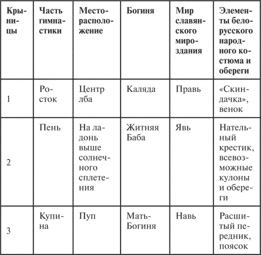 Расположение символов основных криниц силы на одежде Составляющие здоровья - фото 11