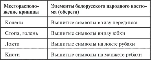 Составляющие здоровья Здоровье Значение этого слова многообразно и емко - фото 12