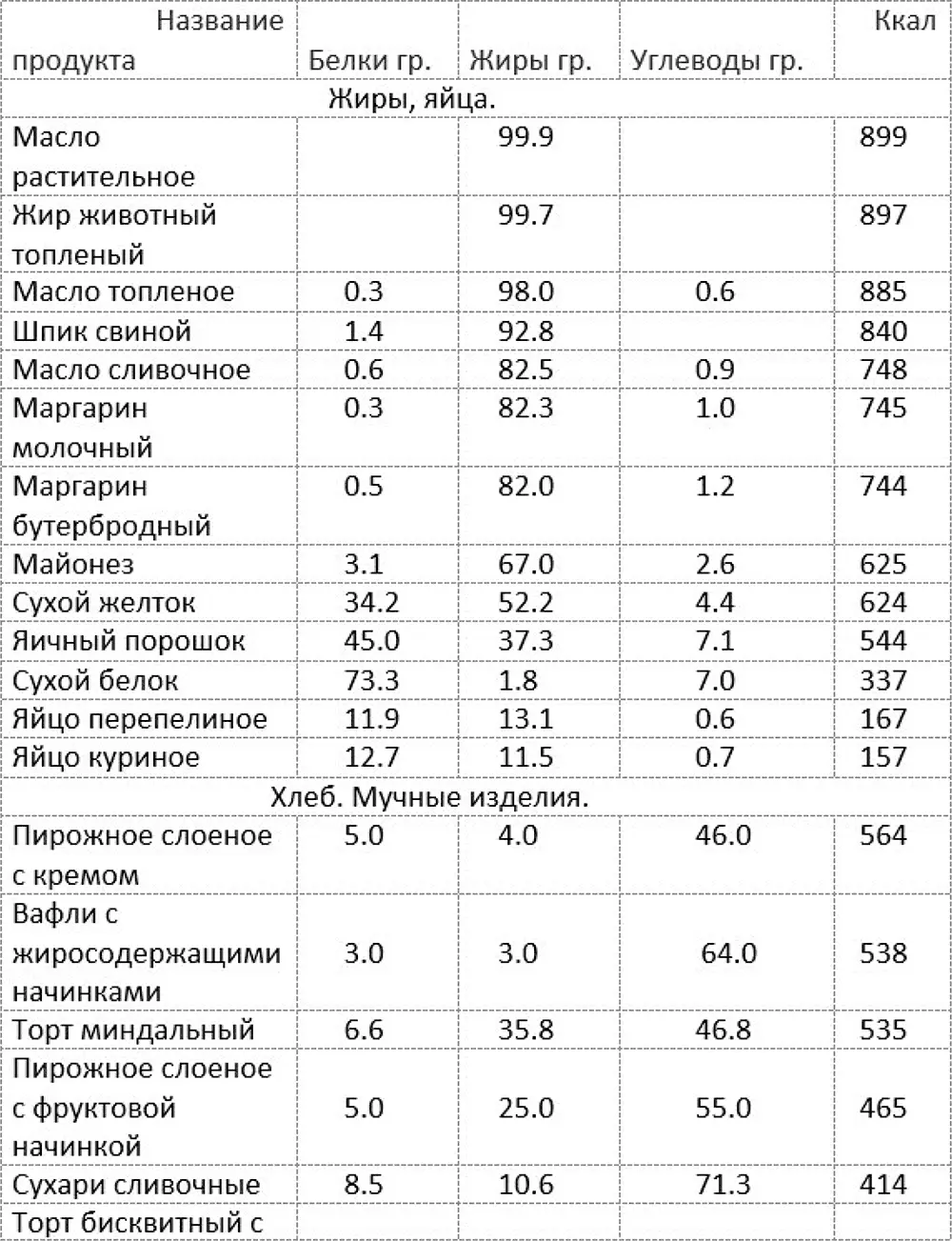 Как быстро похудеть получая при этом удовольствие или Эликсир красоты и молодости без побочных эффектов - фото 1