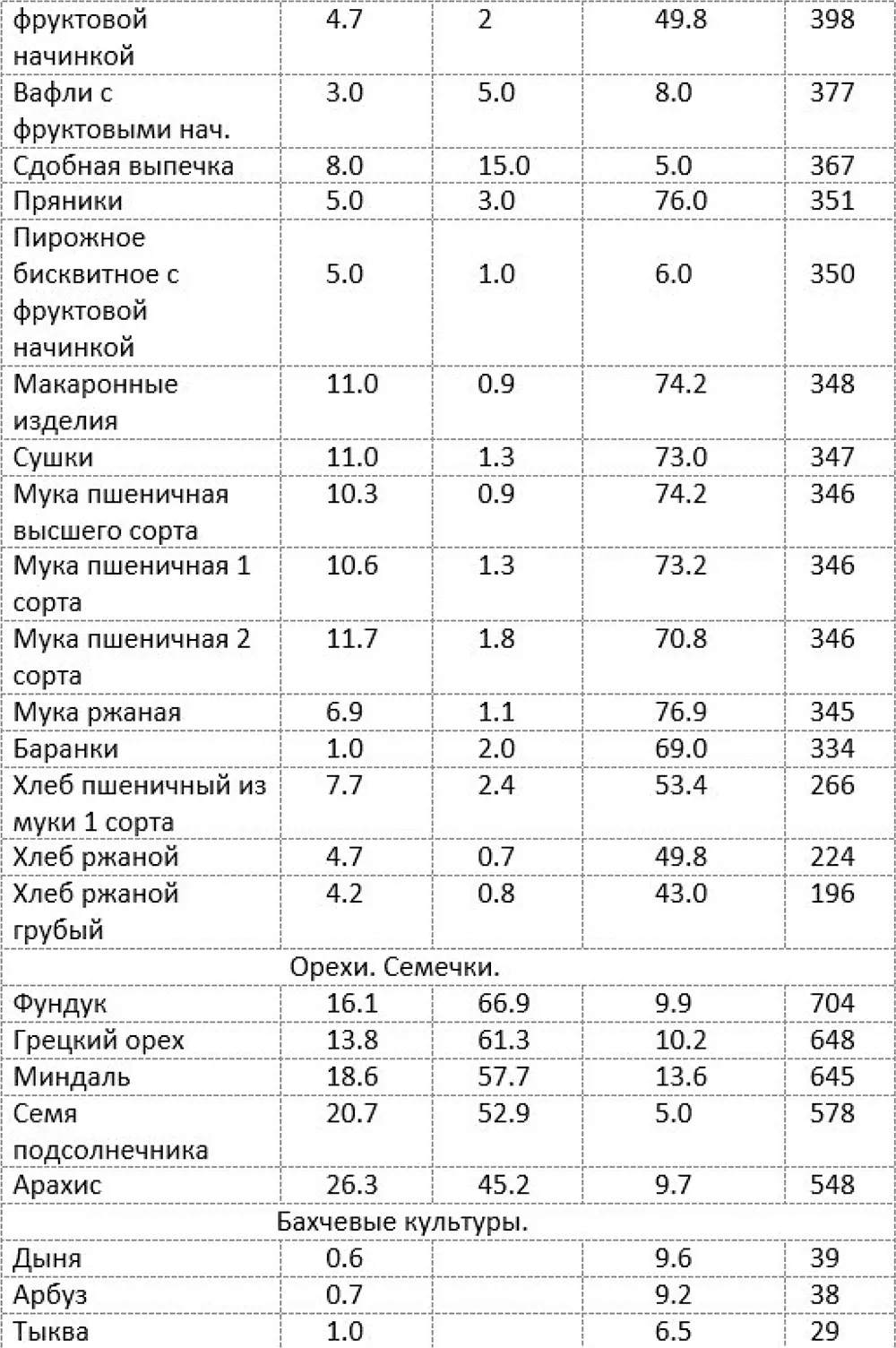 Как быстро похудеть получая при этом удовольствие или Эликсир красоты и молодости без побочных эффектов - фото 2