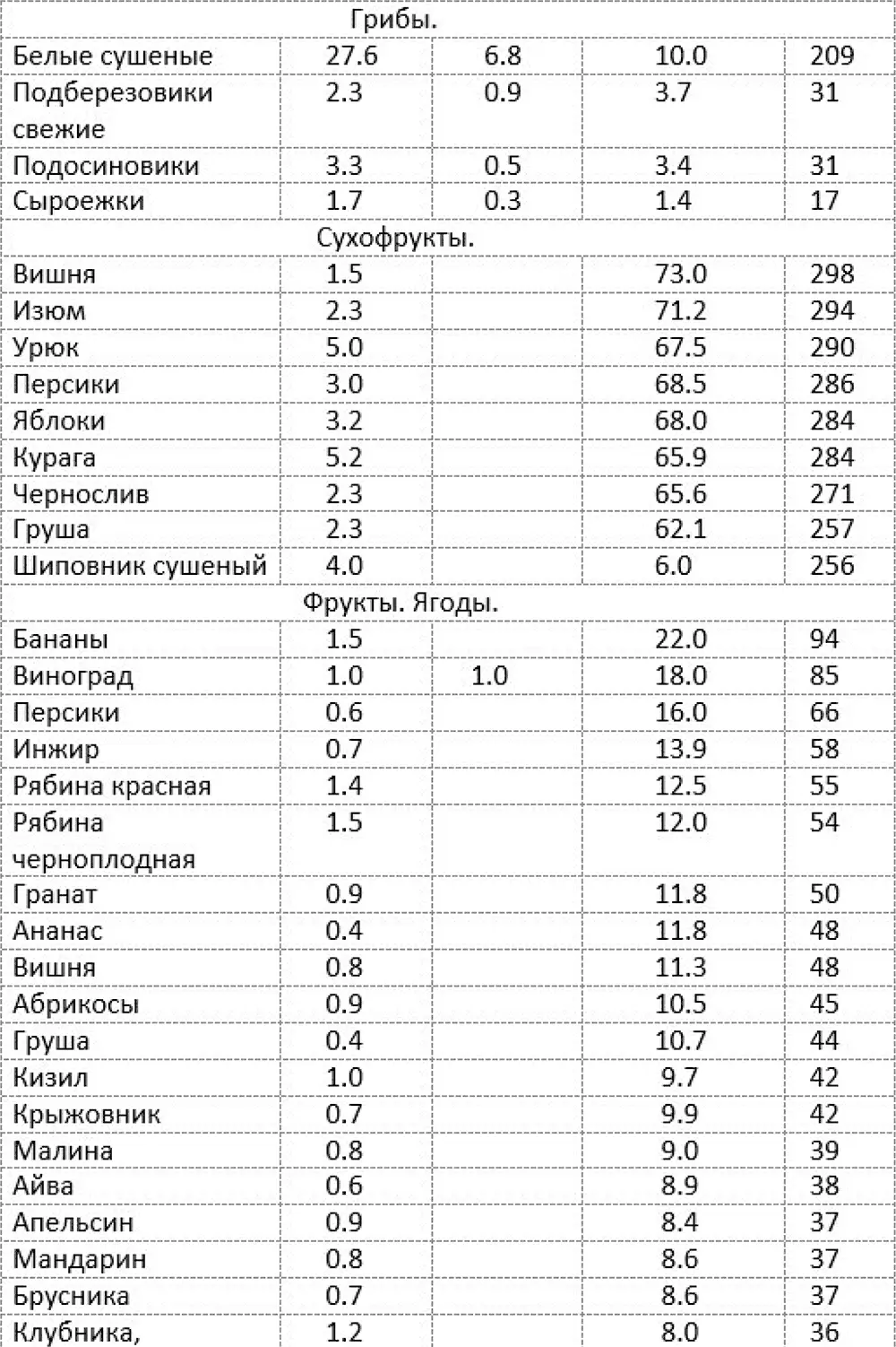 Как быстро похудеть получая при этом удовольствие или Эликсир красоты и молодости без побочных эффектов - фото 3