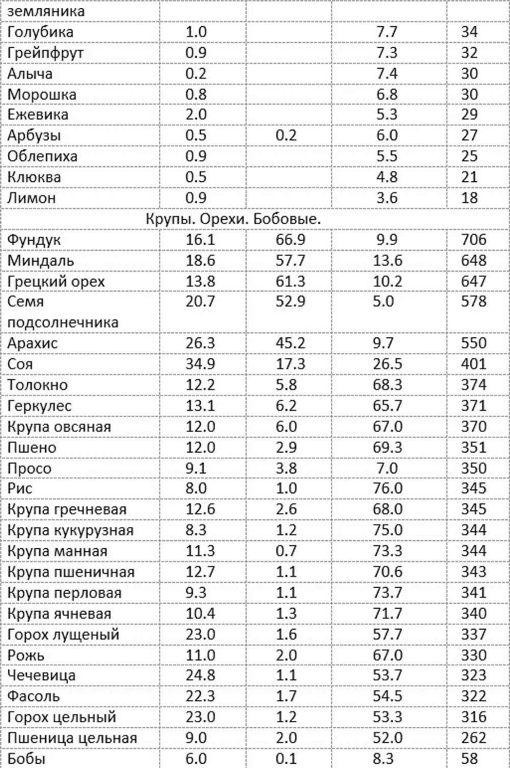 Как быстро похудеть получая при этом удовольствие или Эликсир красоты и молодости без побочных эффектов - фото 4