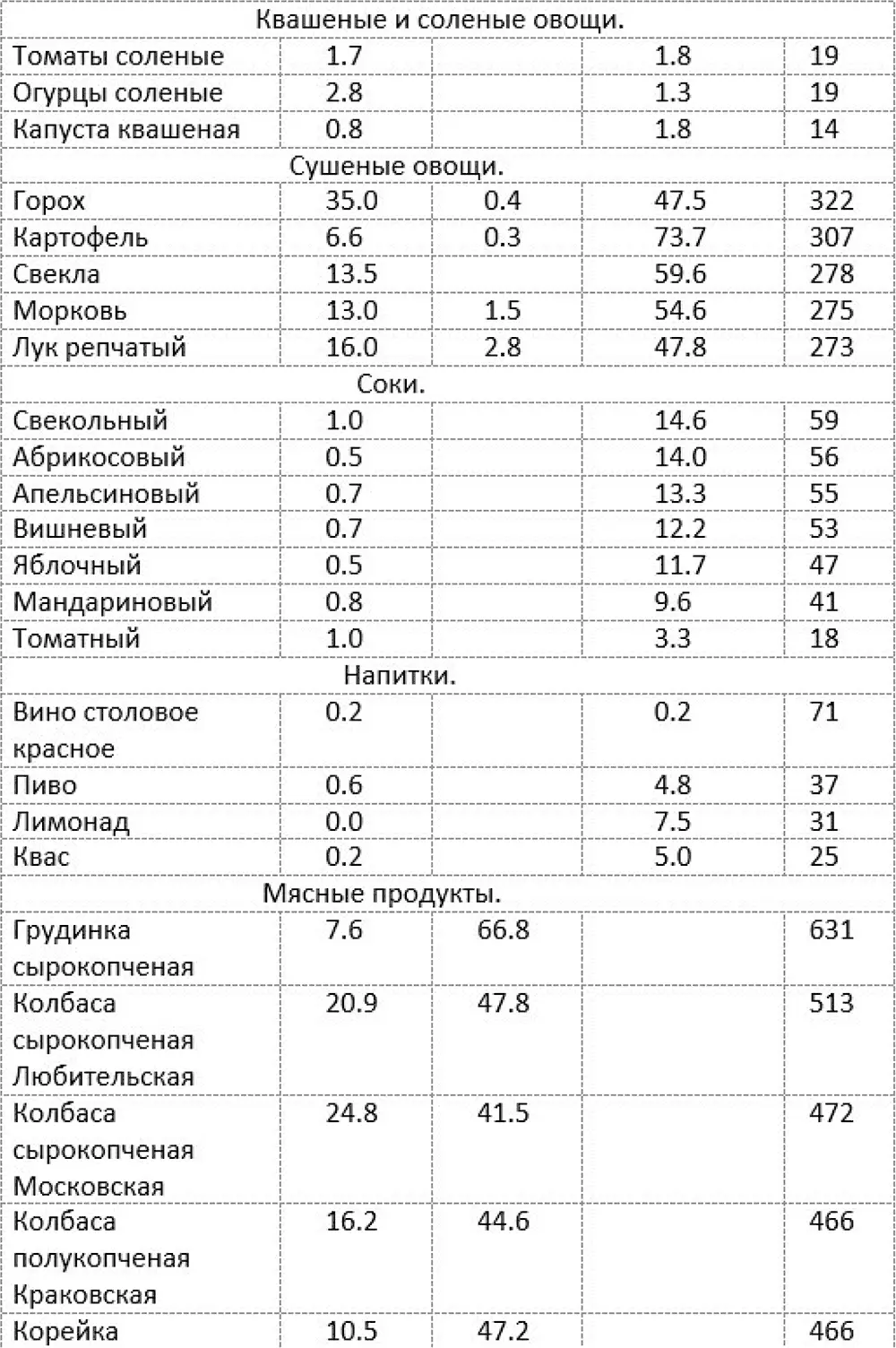 Как быстро похудеть получая при этом удовольствие или Эликсир красоты и молодости без побочных эффектов - фото 5