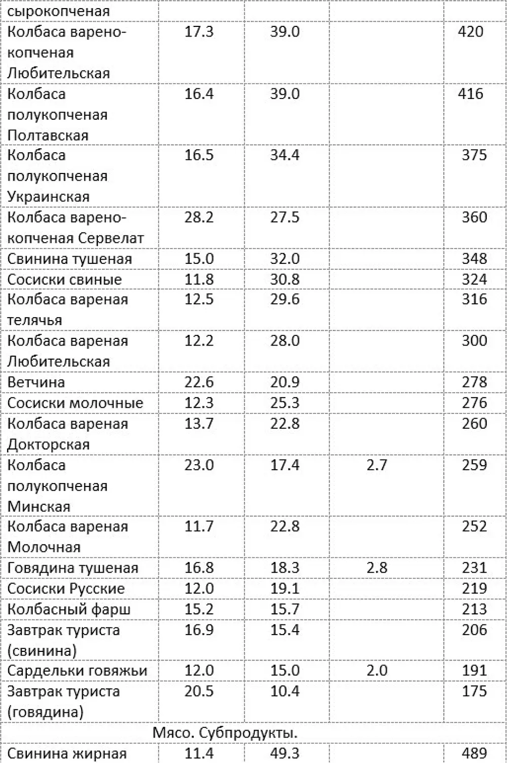 Как быстро похудеть получая при этом удовольствие или Эликсир красоты и молодости без побочных эффектов - фото 6