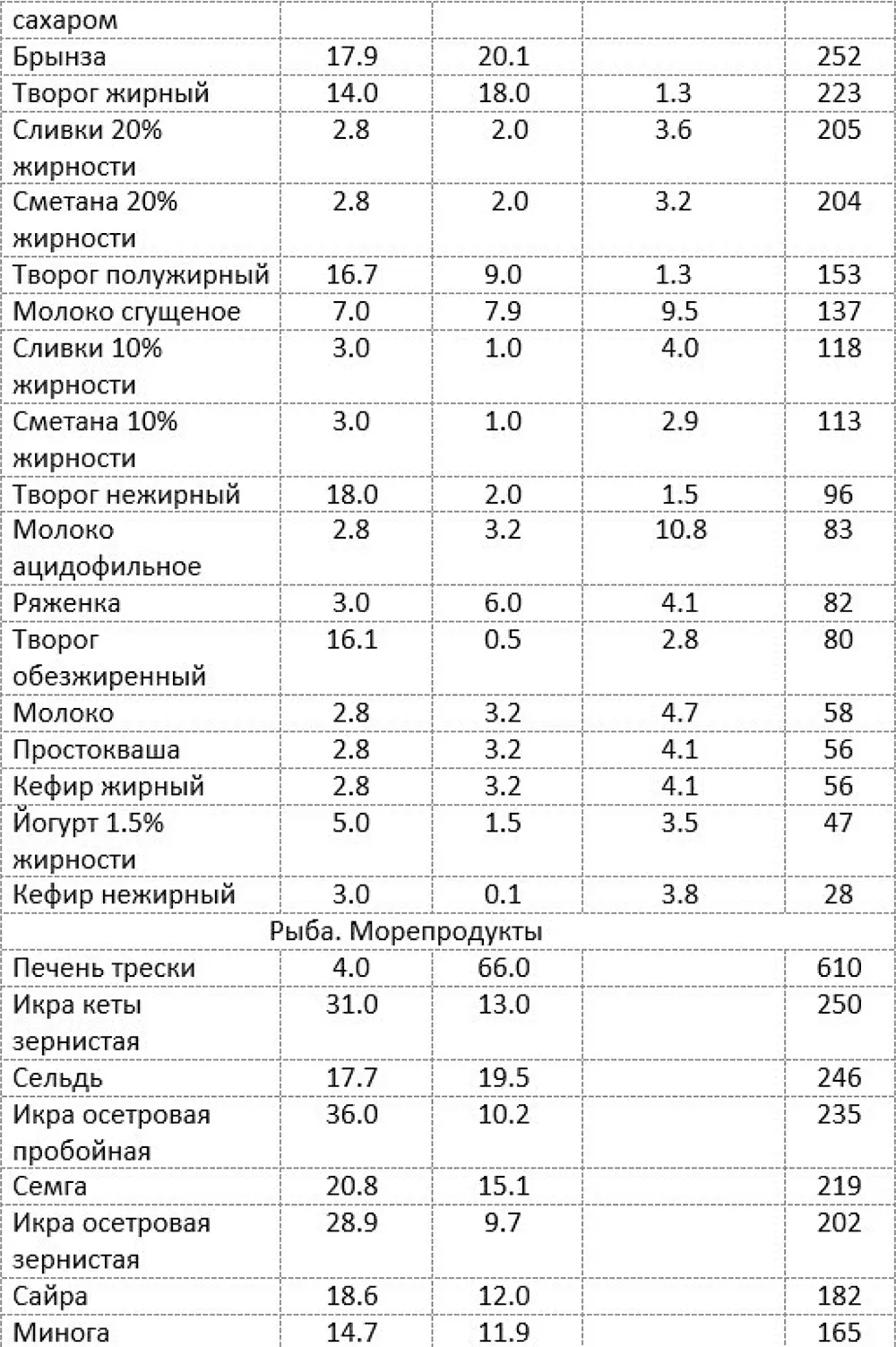 Если внимательно изучить данную таблицу то можно увидеть каких проду - фото 8