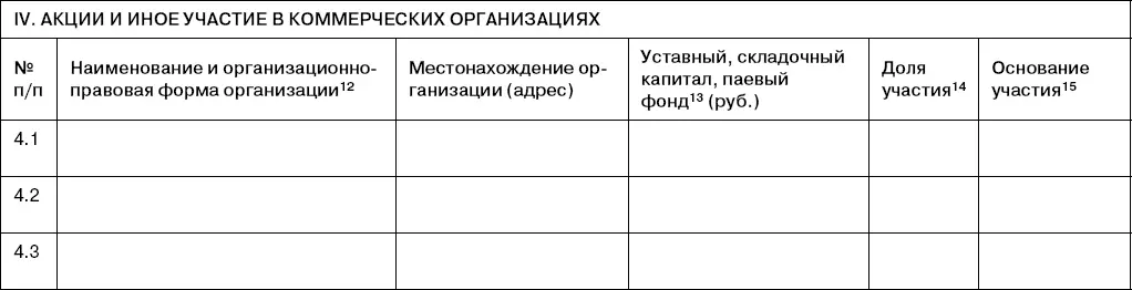 12Указываются полное или сокращенное официальное наименование организации и ее - фото 15