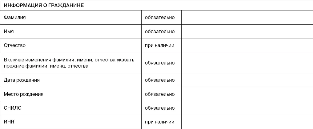 Банкротство физических лиц пошаговая инструкция и шаблоны документов для списания ваших долгов - фото 20