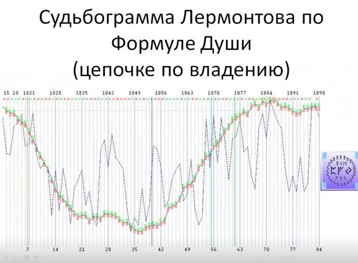 По рисунку видно что гдето с 1814 и аж по 1884 в судьбе поэта имеется - фото 2