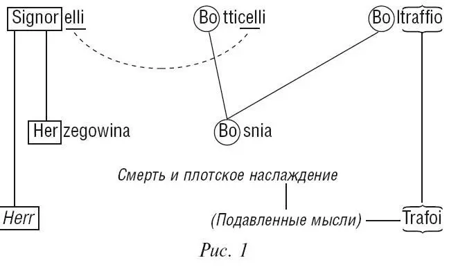 Имя Signorelli раскладывается как бы на две части Последние два слога elli - фото 2