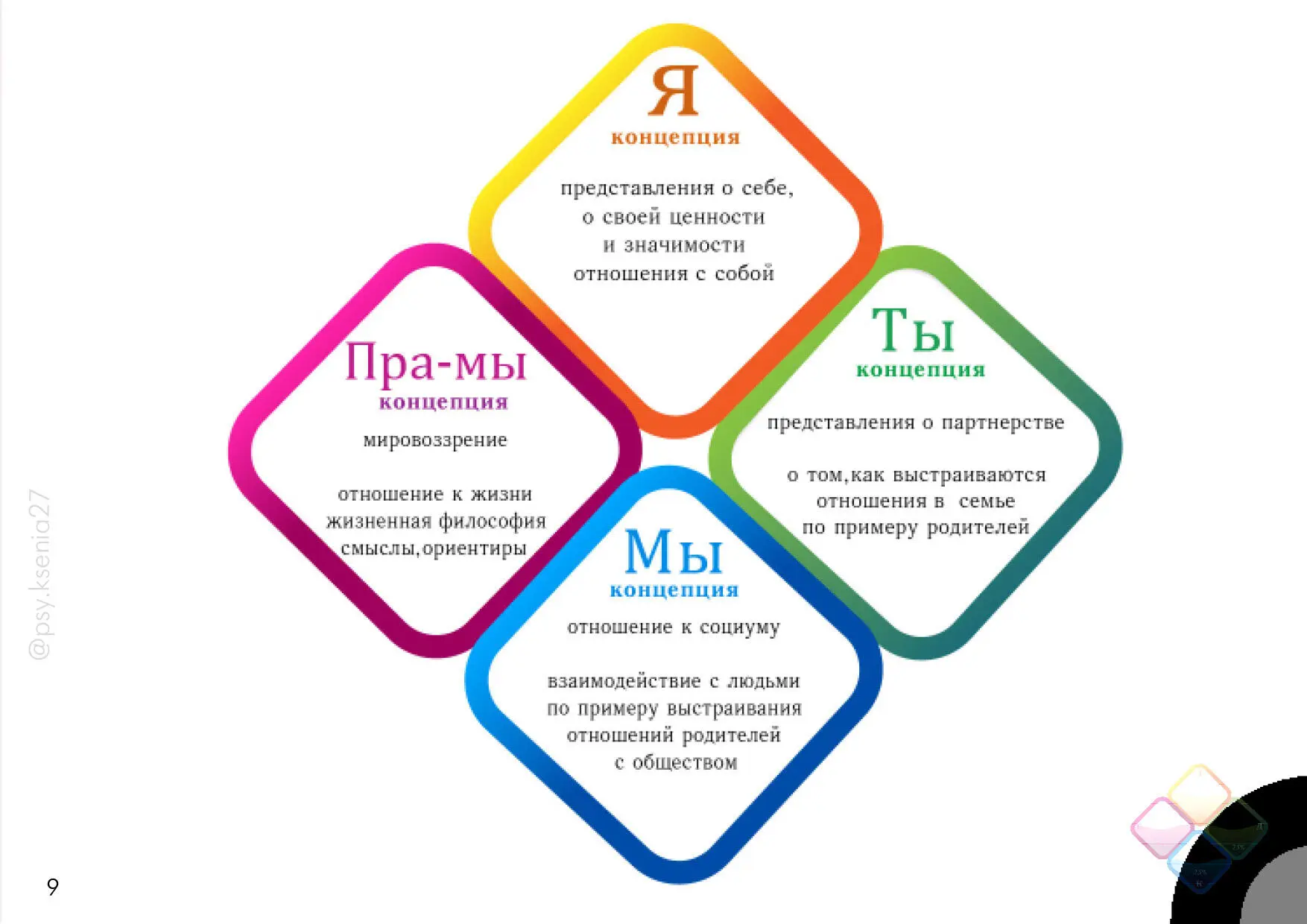 Более наглядно эти сферы представлены в виде ромба который в - фото 8