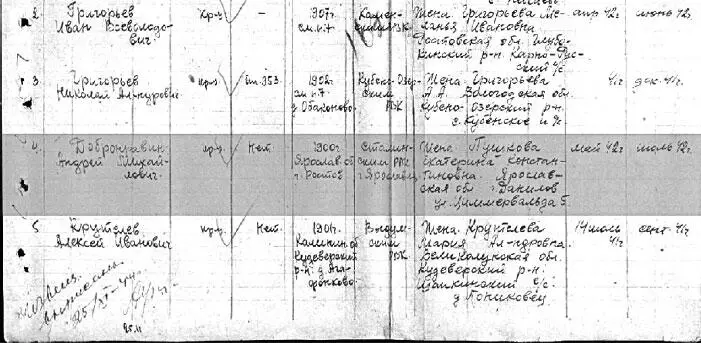 Данные с сайта httpwwwobdmemorialru У Михаила Андреевича и Зинаиды - фото 51